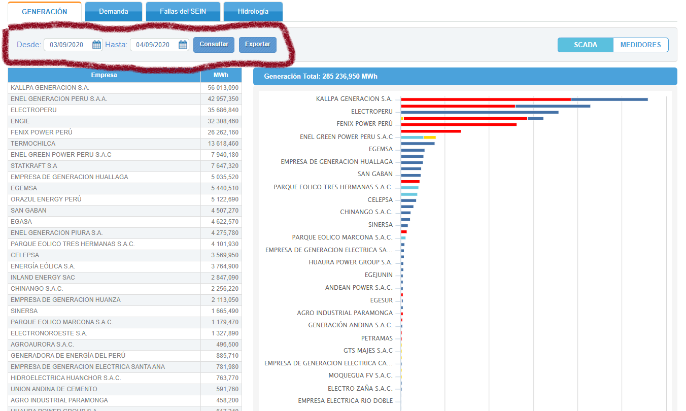 Consultar generacion