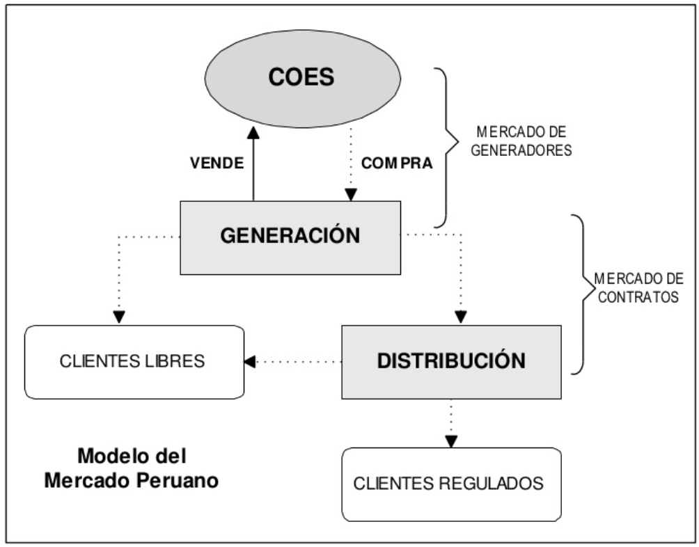 Modelo del Mercado Peruano