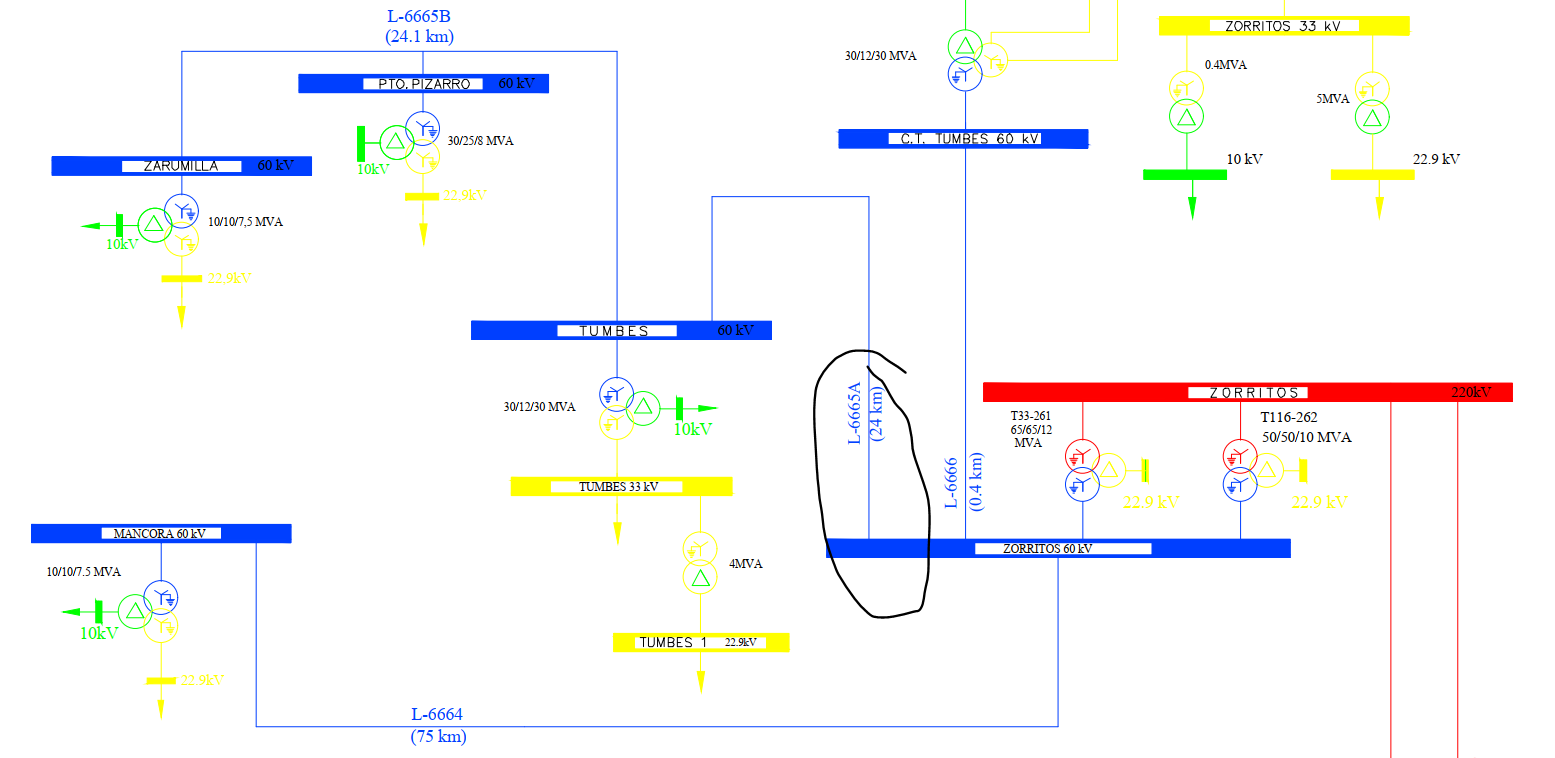 Single-Line Diagram (Diagrama Unifilar). Source: COES (Fuente: COES)